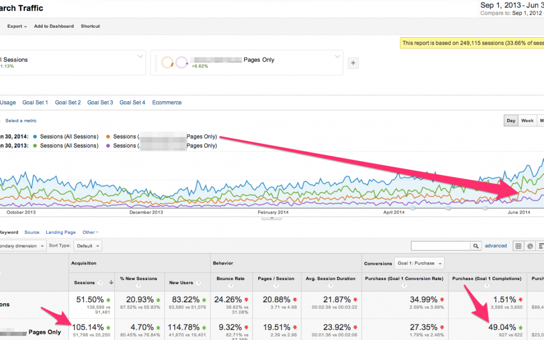 Content Rewrite Testing Project