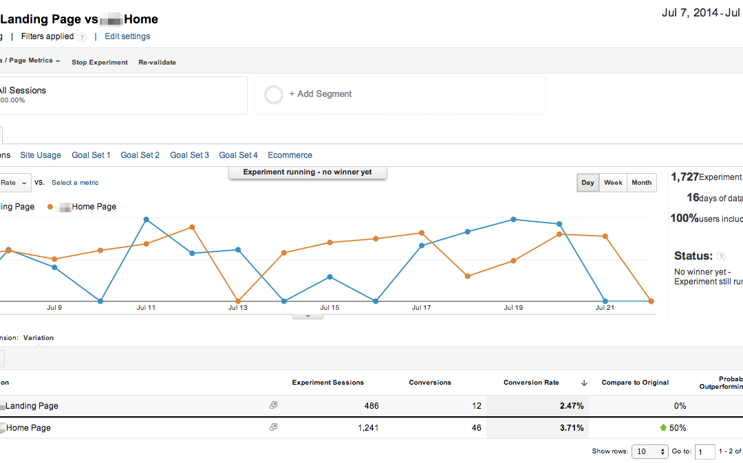Google Content Experiments (A/B Testing)