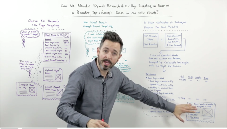 Keywords or Topic Targeting? – Whiteboard Friday Thoughts