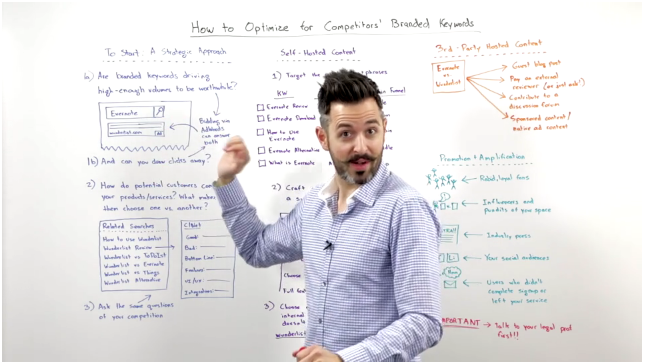 Optimize Keywords for Competitors’ Brand – Whiteboard Friday Thoughts