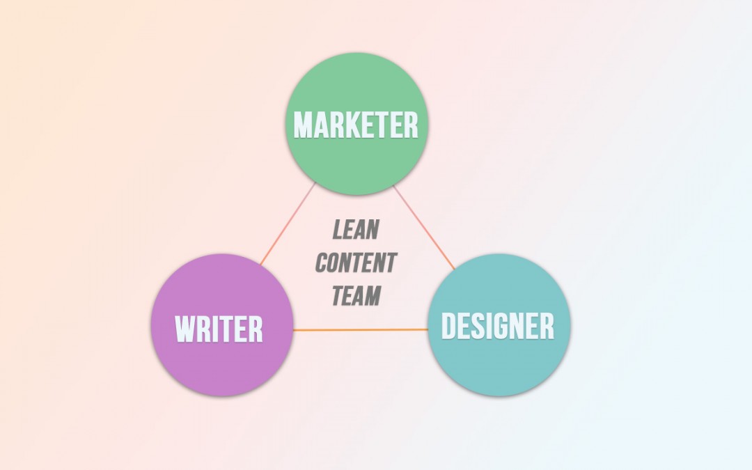 How Should a Business Do Lean Content Marketing?