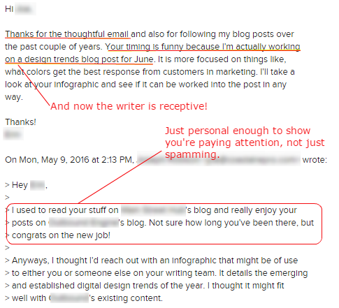 Crafting personalized pitches to freelance writers.