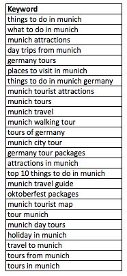 Munich keywords 1