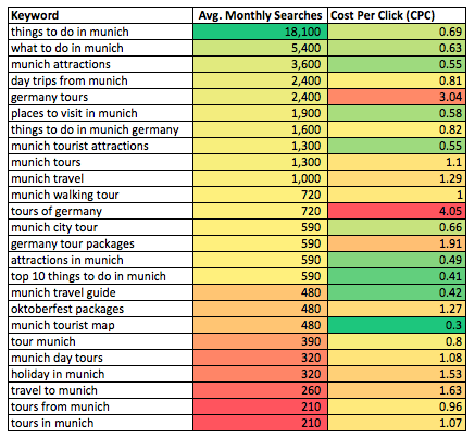 Munich keywords 2