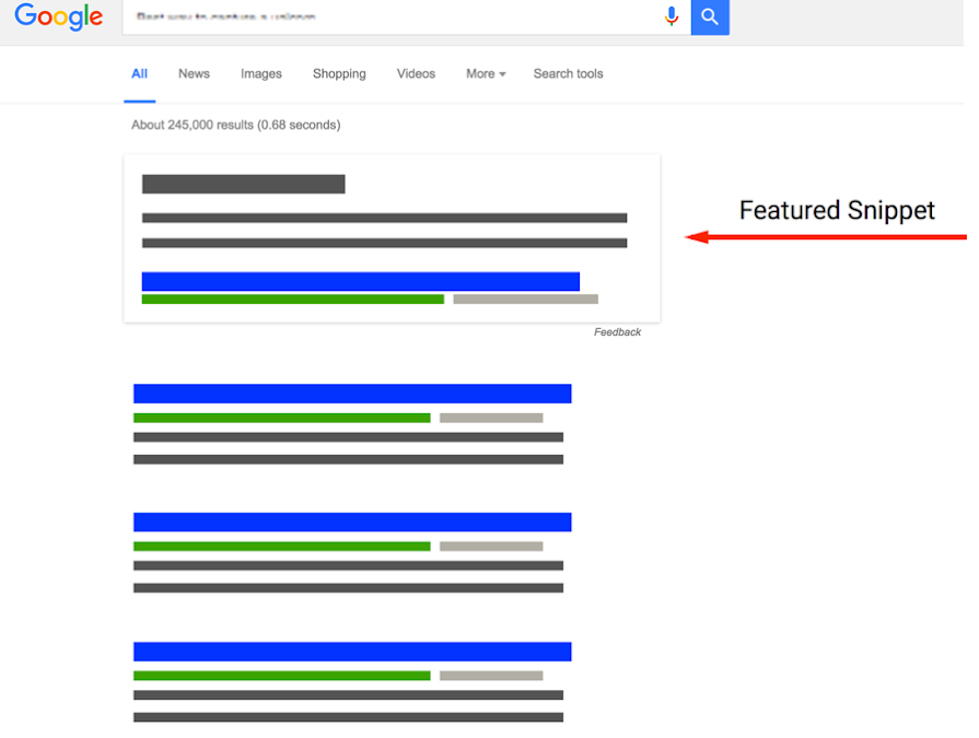 What Does SERP Stand For?
